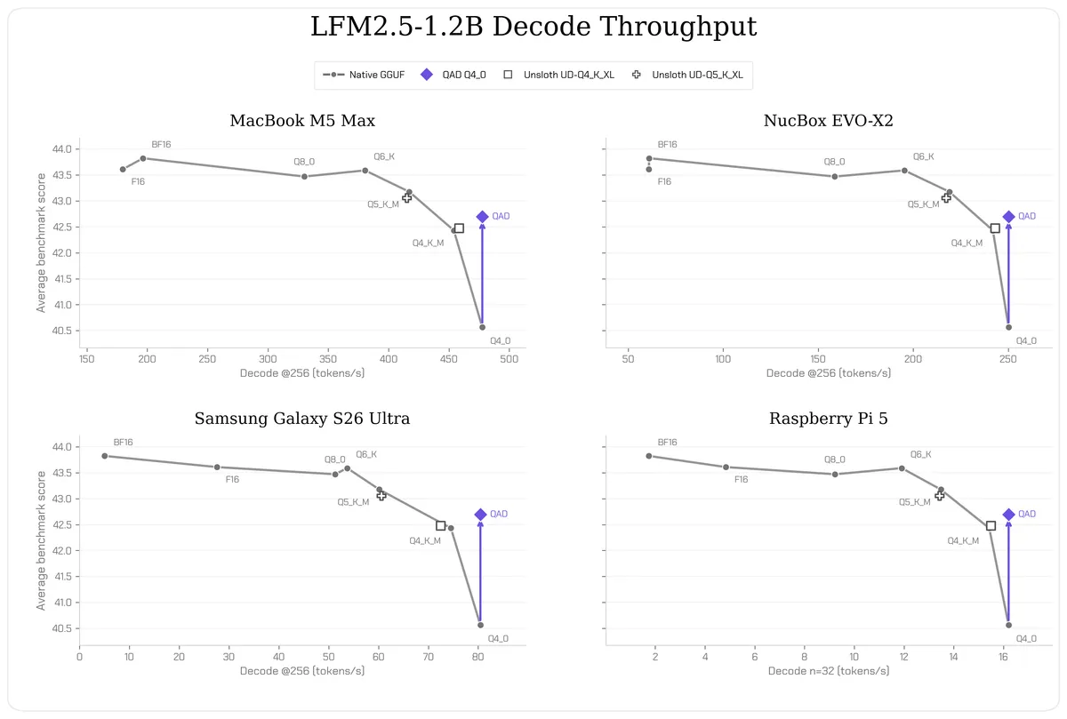 نقاط بازرسی LFM2.5 Q4_0 از تقطیر آگاهانه کوانتیزاسیون
