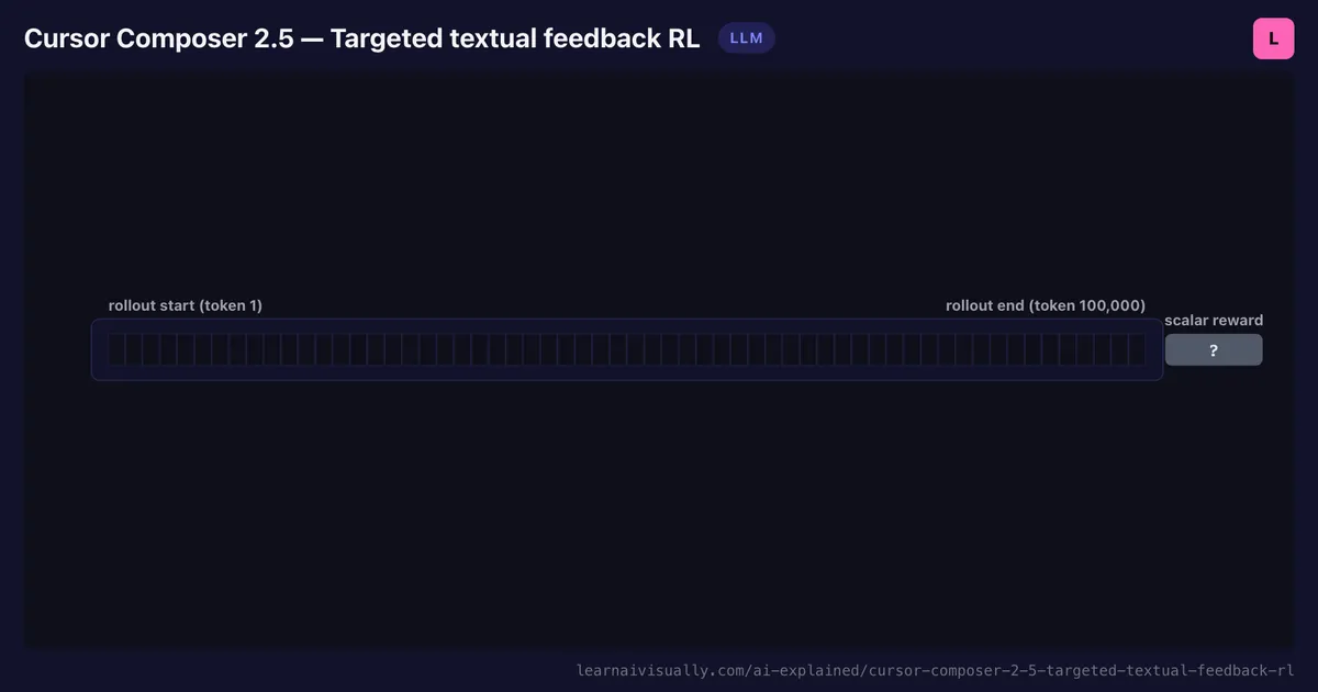 Cover image for Cursor Composer 2.5: Targeted Textual Feedback RL