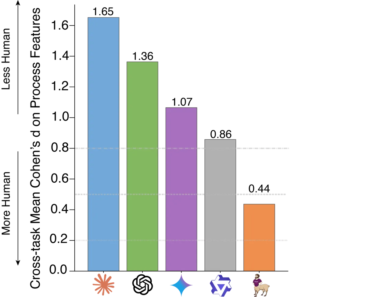 Model Results