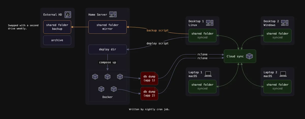لوگوی GitHub و نام مخزن reladraw/reladraw