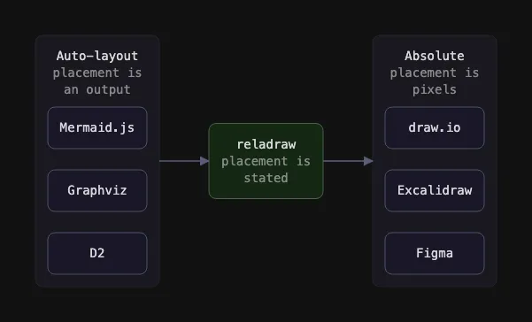 لوگوی GitHub با عنوان مخزن reladraw/reladraw