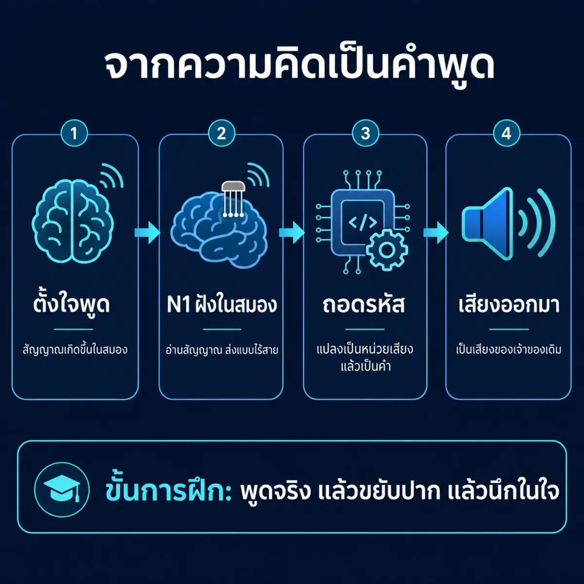 نورالینک به بیمار ALS امکان صحبت با ذهن را داد؛ اما آمار هنوز نیاز به تأیید دارند.