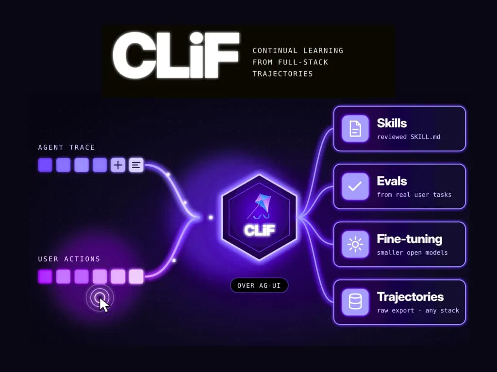 پلتفرم یادگیری مداوم CLiF: تبدیل رفتار کاربر به مهارت و داده آموزش برای هوش مصنوعی