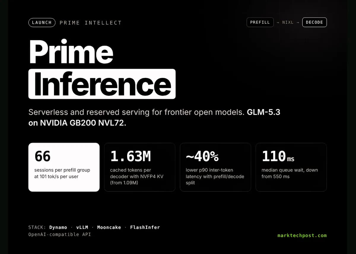 پلتفرم Prime Inference برای ارائه مدلهای متنباز پیشرفته با قابلیت سرورلس و رزرو شده