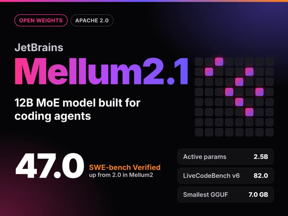 JetBrains مدل Mellum2.1 را منتشر کرد: مدل ۱۲ میلیارد پارامتری MoE متنباز برای عوامل کدنویسی